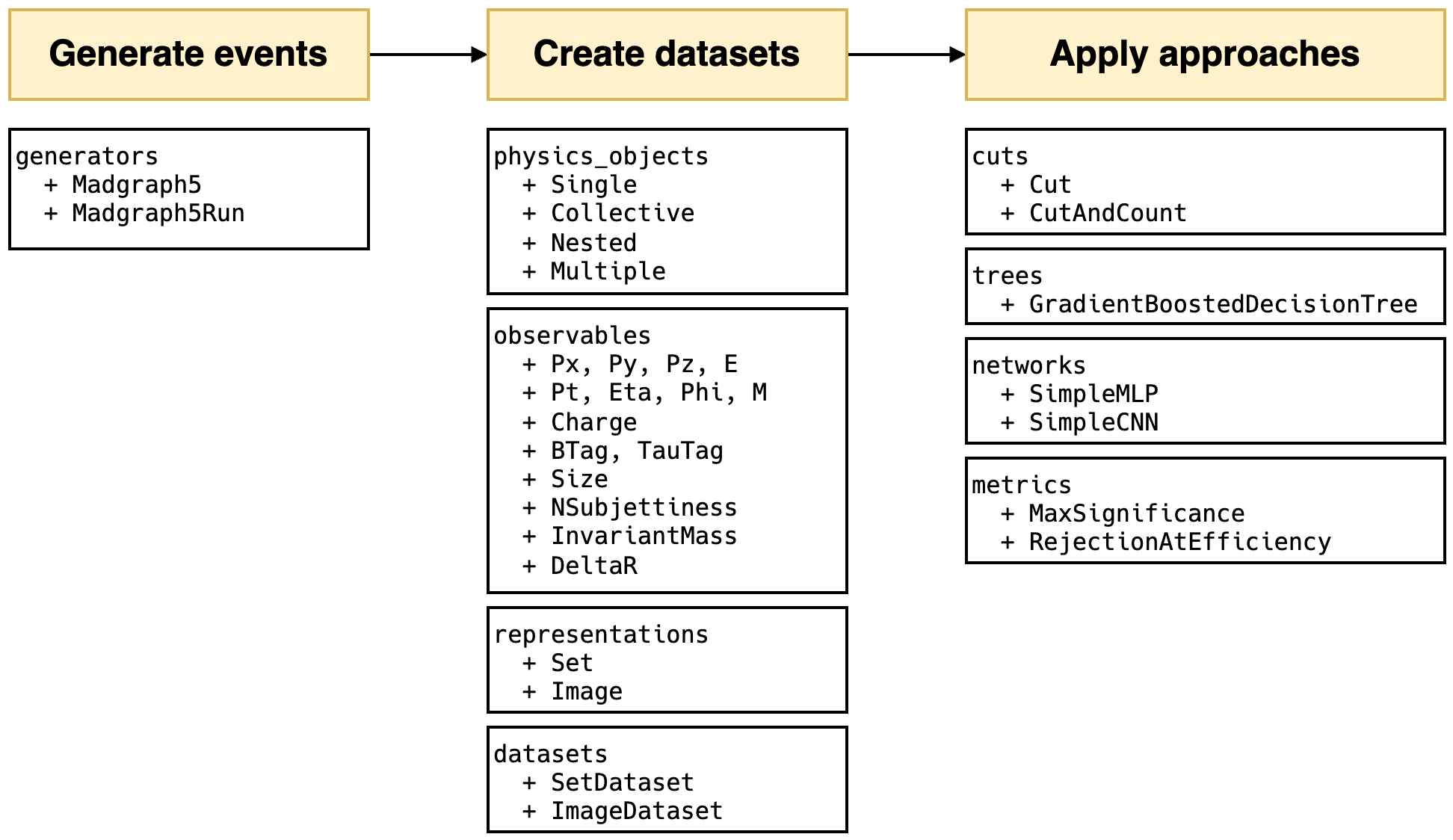 module_overview