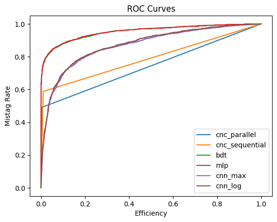 roc_curves.png