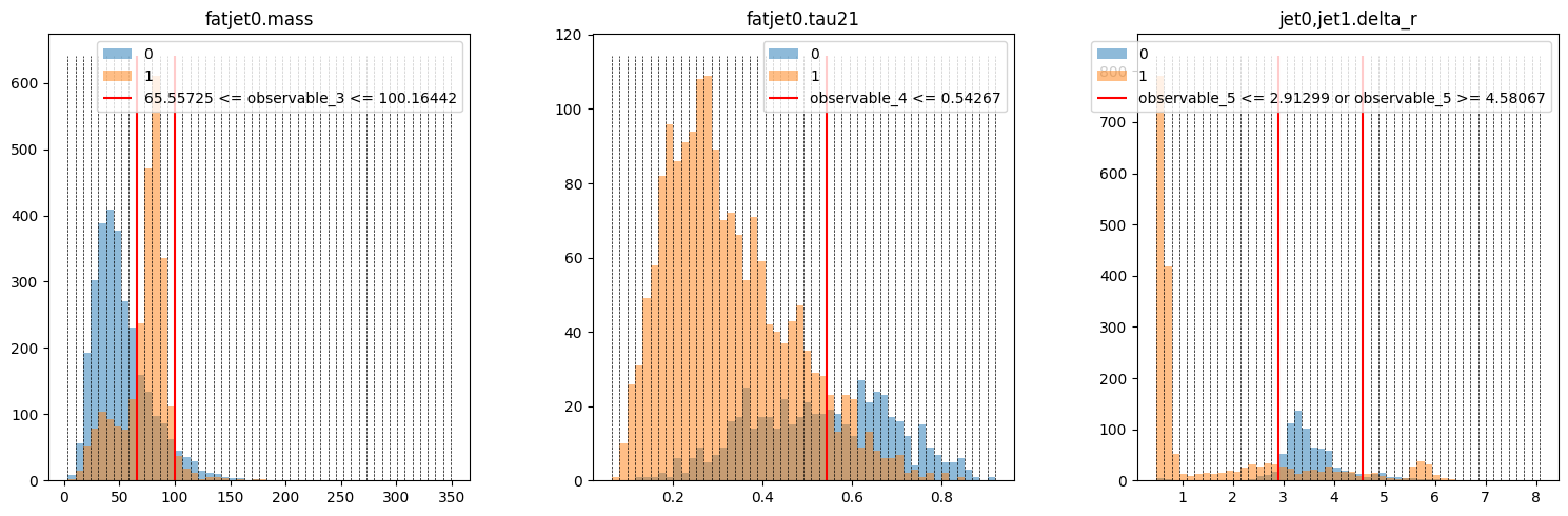 sequential_cuts