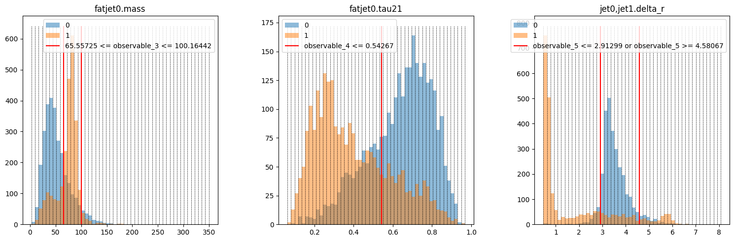 sequential_cuts